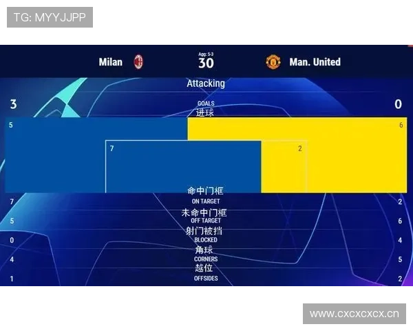 AC米兰仍具竞争力,但稳定性不足是否制约其争冠前景? AC米兰仍具竞争力,但稳定性不足是否制约其争冠前景?