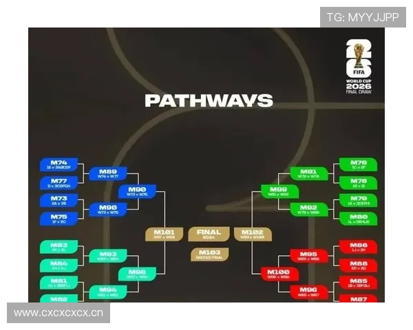 2026世界杯最佳第三名淘汰标准是什么 2026世界杯最佳第三名淘汰标准是什么