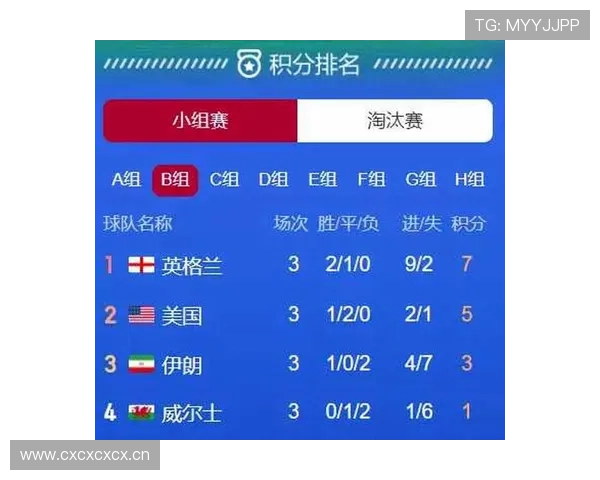 世界杯A组南非目标刷新历史最佳表现